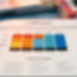 A visual representation of credit score ranges