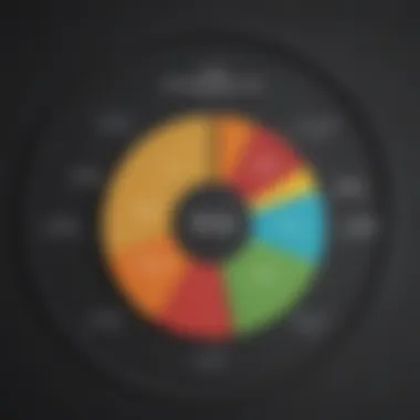 Pie chart illustrating tax impact on finances