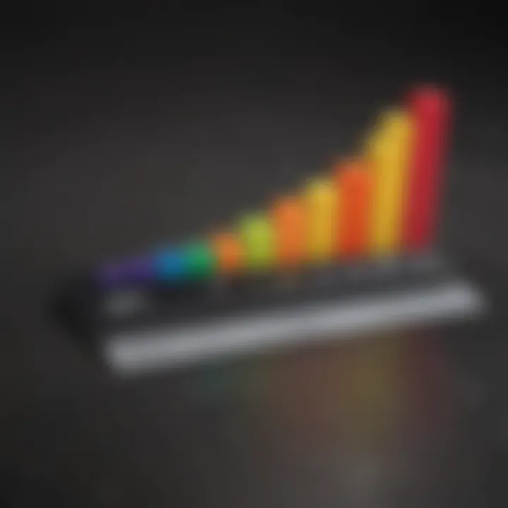 Bar chart illustrating credit score improvement over time