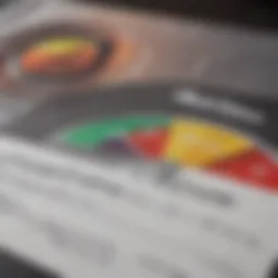 Graph illustrating credit score ranges and their impact on refinancing